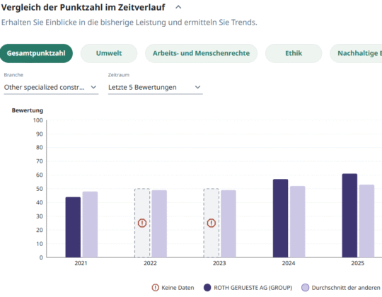 EcoVadis-Bewertung-aspect-ratio-540-420
