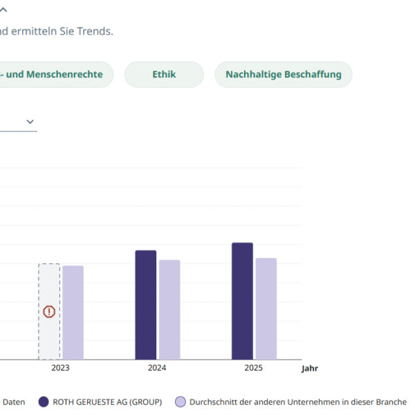 EcoVadis-Bewertung-aspect-ratio-600-600